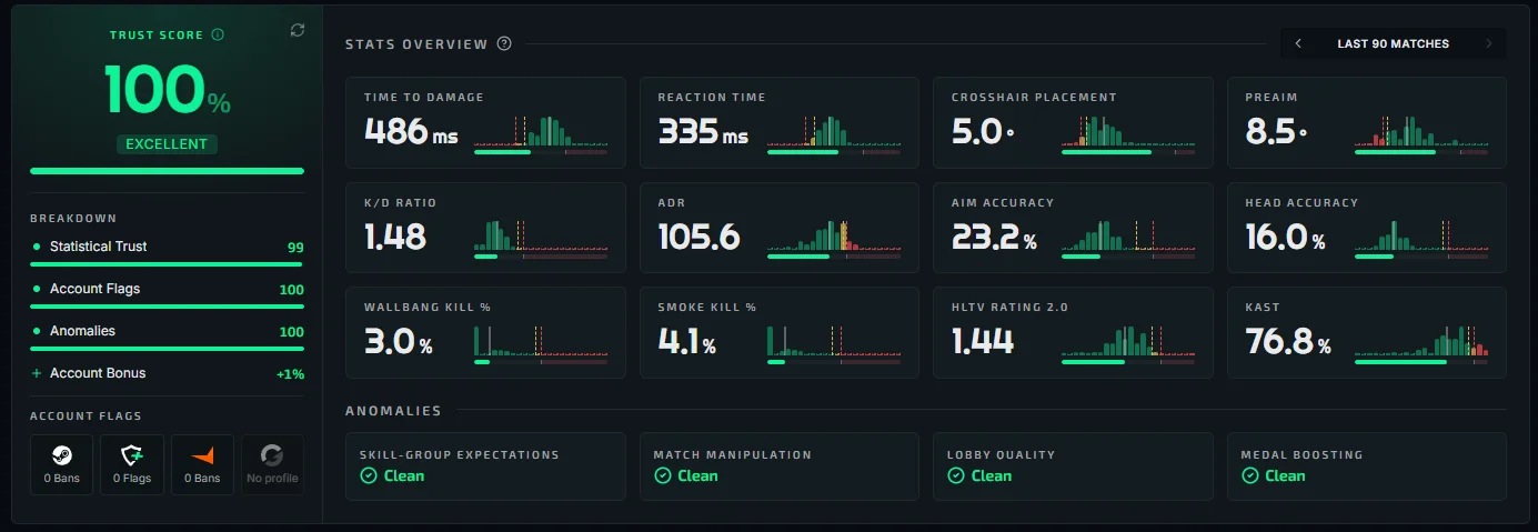 CSRep Major Update – New Profiles, Anomalies & Much More | Blog | CSRep.gg